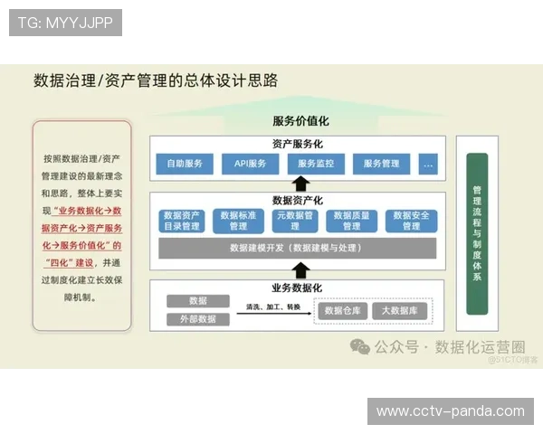 元数据管理规范统一,提升内容检索效率 元数据管理规范统一,提升内容检索效率