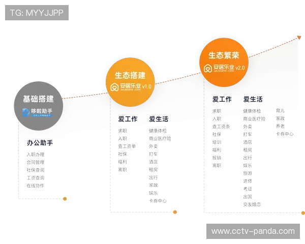 体育媒体生态正从单纯的内容传播方向全链条数字化服务商角色转变
